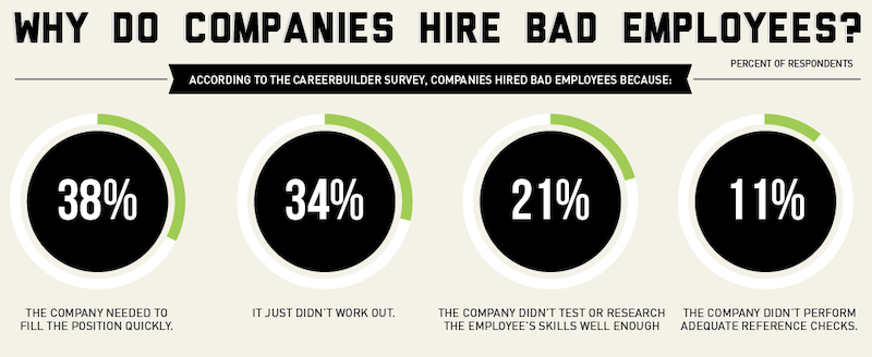 the cost of bad hires