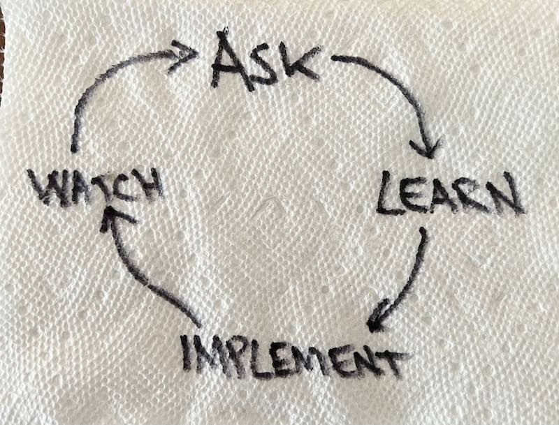 leadership empower feedback loop