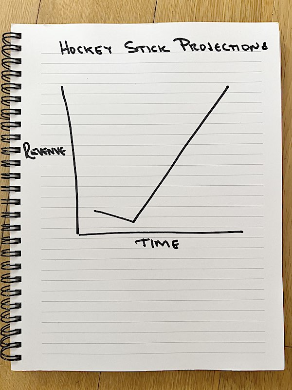 s-curve growth hockey stick