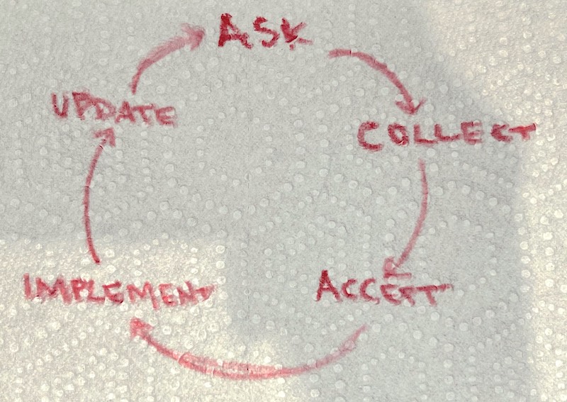 customer feedback loop